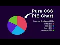 Create PIE Chart using HTML and CSS Create Chart using Only CSS