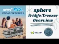 Sphere RVX Range from Coast to Coast RV