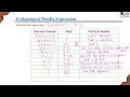 Evaluation of Postfix Expression Stack Data Structure L 36 Data Structures Applications
