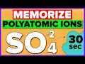 How to memorize polyatomic ions