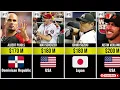 Top 50 Richest Baseball Players in the World