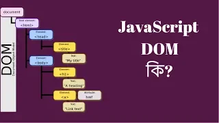 Understanding about DOM Bangla