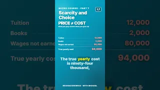 Micro 1.1 · Scarcity, Choice and Opportunity Cost
