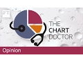 Chart doctor the bubble chart Opinion