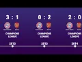 Bayern Munich vs Arsenal - Head to Head history timeline 2000