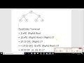 Tree Traversals Preorder Inorder Postorder using Euler Technique