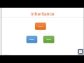 TypeScript Basics 18 Inheritance and abstract class