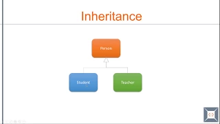 TypeScript Basics 18 Inheritance and abstract class