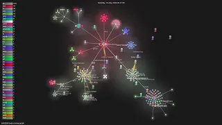 -review-graph - Gource visualisation
