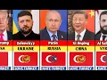 Lagu 195 landen waarvan de staatsleiders Turkije haten/liefhebben (2025)