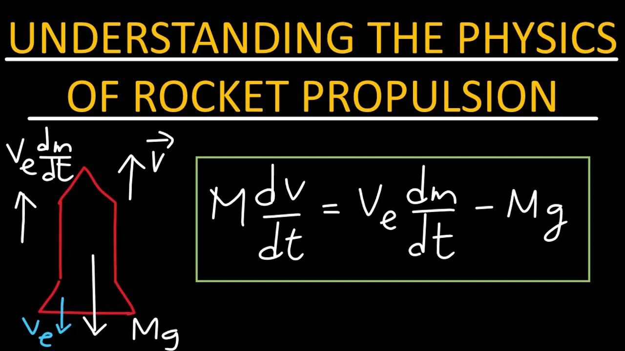 Understanding rocket propulsion - Physics