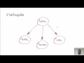 XML no SQL Server 3