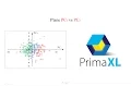 Principal Component Analysis Easy Tutorial Cluster Visualization