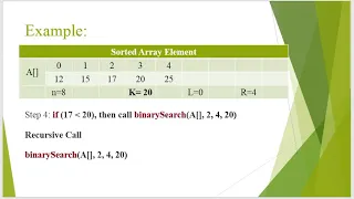 Binary Search Complete Explanation Part 3 out of 4