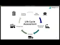 Lagu Maximising Sustainability with Life Cycle Analysis using DesignBuilder and One Click LCA