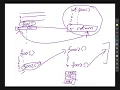 64 Bit Intel Assembler for Linux Course The Stack and Functions 7 of 14