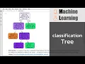 Machine Learning Decision Tree Classification