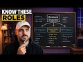 Backend Engineering Is Splitting Into New Roles Most Devs Will Pick Wrong