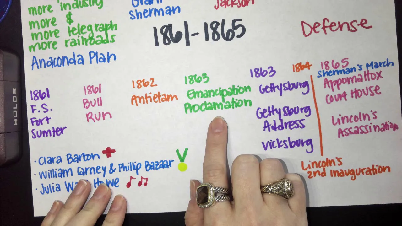 Major Events of the Civil War