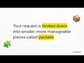 How Data Travels Across the Internet Simple Explanation