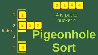 Pigeonhole Sort - Basic Algorithms Fast 13