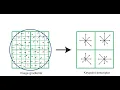 Lecture 9 SIFT