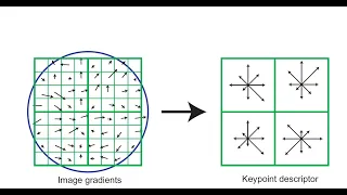 Lecture 9 SIFT