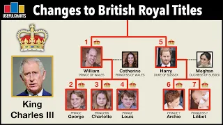 changes to british royal titles since the death of queen elizabeth ii