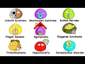 Every Major Psychological Disorder Explained in 13 Minutes
