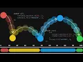 I Learned To Animate With Code For 1 Year This Is What Happened