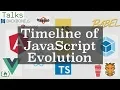 The History of JavaScript a timeline of programming language evolution over the past 20 years