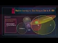 AI Machine Learning vs Data Mining vs Data Science vs Statistics