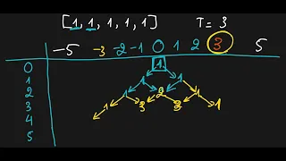 Leetcode 494 Target Sum - Recursion to Dynamic Programming