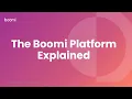 Download Lagu Boomi Platform Explained