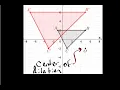 Dilations when Center is not at the Origin The Easy Way