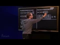 Matrix multiplication - the row-column rule