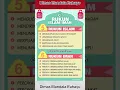 Download Lagu Rukun Islam Dan Rukun Iman | Mari Mengingat Agar Tidak Keliru #berbagiilmu #rukunislam #rukuniman