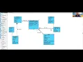 Creating Class Diagrams with Visual Paradigm Lucidchart Object-Oriented Design Example