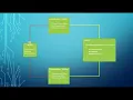 Builder Design Pattern - Tamil