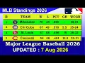 MLB Standings 2026 STANDINGS - UPDATE 2026 Major League Baseball 2026 Standings