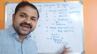 Bitwise Operators In Python Programming