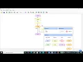 Concept of programming using flowchart Part III Iteration 2