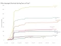 Tableau 10 2 Dateparse
