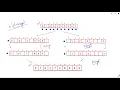 2948 Make Lexicographically Smallest Array by Swapping Elements Weekly Leetcode 373