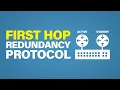First Hop Redundancy Protocol Explained Cisco CCNA 200-301