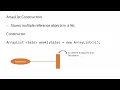 Constructing ArrayLists in Java