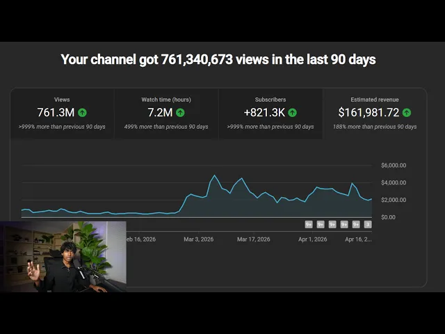 Video: how to make more money on youtube shorts