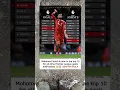 Download Lagu Mohamed Salah Enters Premier League History 👑🔥