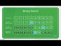 Java Understanding Recursion