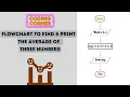 Flowchart to Find Print the Average of Three Numbers Solved